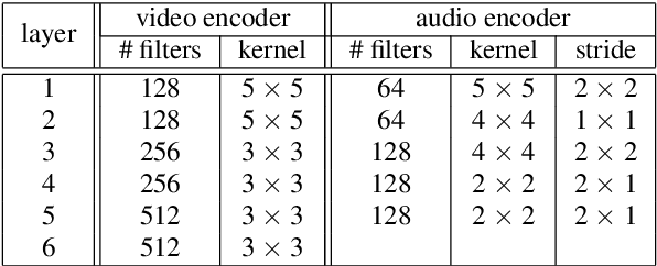 Figure 2 for Visual Speech Enhancement