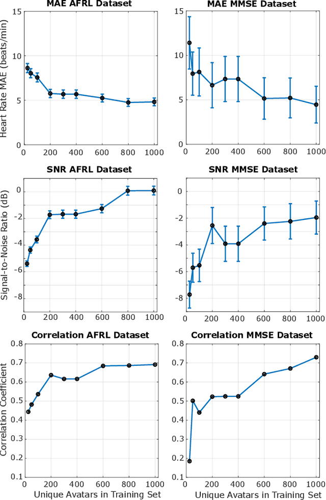Figure 4 for Synthetic Data for Multi-Parameter Camera-Based Physiological Sensing