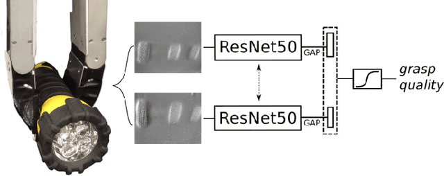 Figure 4 for Tactile Regrasp: Grasp Adjustments via Simulated Tactile Transformations