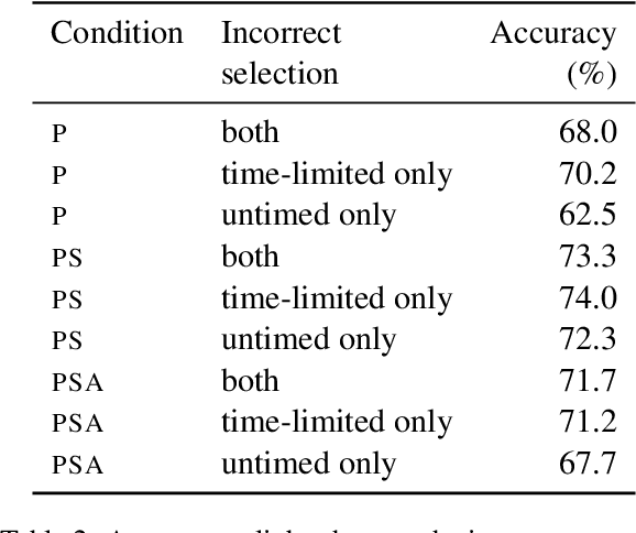 Figure 4 for Single-Turn Debate Does Not Help Humans Answer Hard Reading-Comprehension Questions