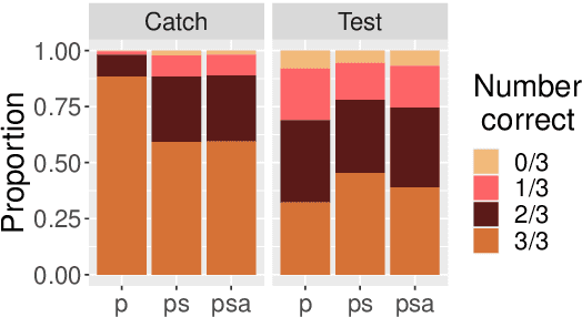 Figure 2 for Single-Turn Debate Does Not Help Humans Answer Hard Reading-Comprehension Questions