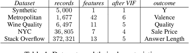 Figure 2 for DoGR: Disaggregated Gaussian Regression for Reproducible Analysis of Heterogeneous Data