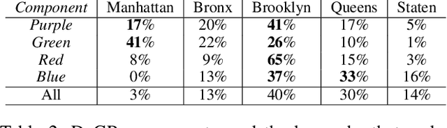 Figure 4 for DoGR: Disaggregated Gaussian Regression for Reproducible Analysis of Heterogeneous Data