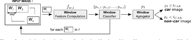 Figure 3 for Detection of concealed cars in complex cargo X-ray imagery using Deep Learning