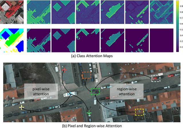 Figure 1 for HMANet: Hybrid Multiple Attention Network for Semantic Segmentation in Aerial Images