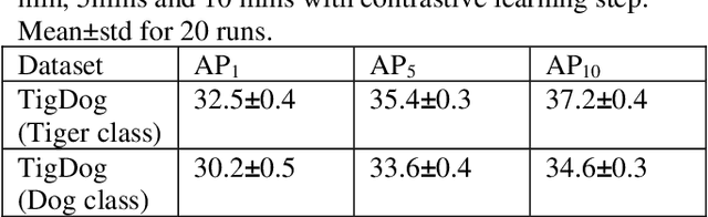 Figure 1 for Pose Recognition in the Wild: Animal pose estimation using Agglomerative Clustering and Contrastive Learning
