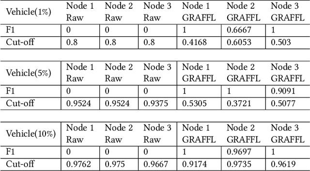 Figure 2 for GRAFFL: Gradient-free Federated Learning of a Bayesian Generative Model