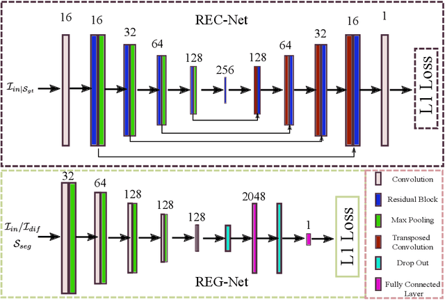 Figure 3 for Robust Image Segmentation Quality Assessment without Ground Truth