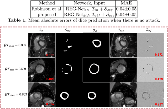 Figure 2 for Robust Image Segmentation Quality Assessment without Ground Truth