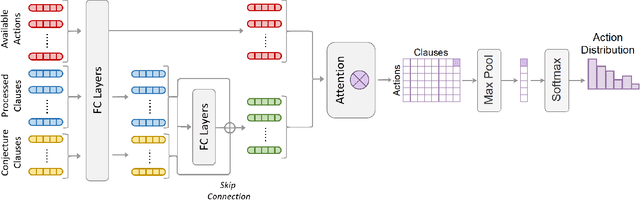 Figure 3 for Learning to Guide a Saturation-Based Theorem Prover