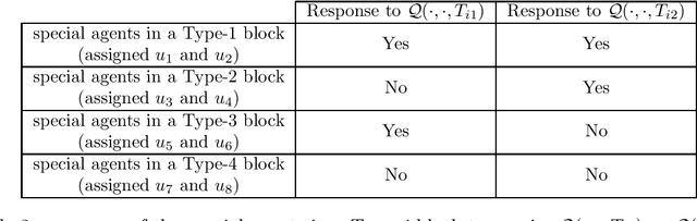 Figure 3 for Improving Welfare in One-sided Matching using Simple Threshold Queries