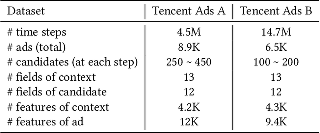 Figure 4 for GuideBoot: Guided Bootstrap for Deep Contextual Bandits