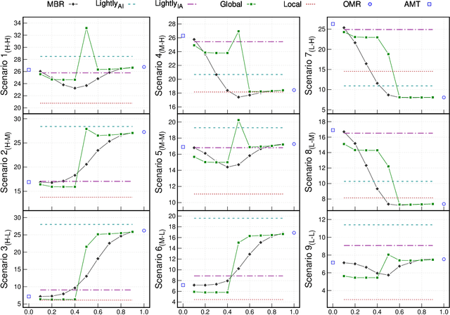 Figure 3 for Late multimodal fusion for image and audio music transcription