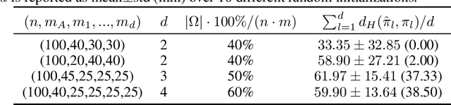 Figure 2 for Low-rank Matrix Recovery With Unknown Correspondence