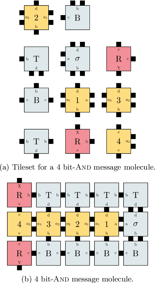 Figure 1 for Lifting DecPOMDPs for Nanoscale Systems -- A Work in Progress
