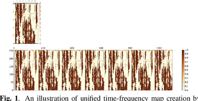 Figure 1 for Attentive Filtering Networks for Audio Replay Attack Detection