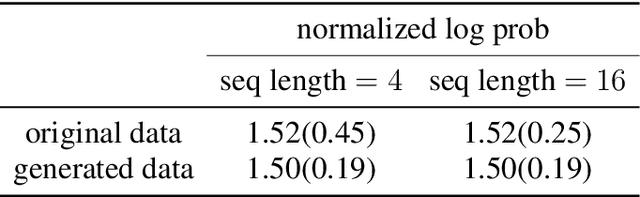 Figure 3 for Categorical Representation Learning and RG flow operators for algorithmic classifiers