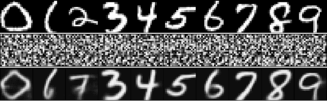 Figure 4 for A Deep Learning Based Attack for The Chaos-based Image Encryption
