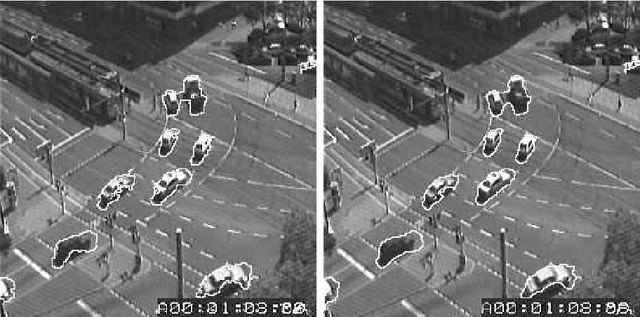 Figure 2 for Total Variation Minimization and Graph Cuts for Moving Objects Segmentation