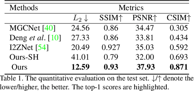 Figure 1 for High-fidelity Face Tracking for AR/VR via Deep Lighting Adaptation