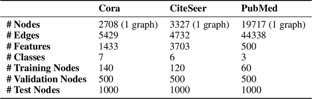 Figure 1 for Parameter Convex Neural Networks