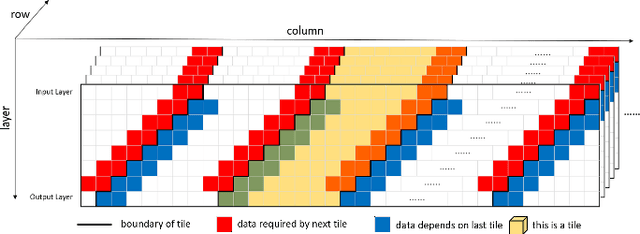Figure 2 for A Real Time Super Resolution Accelerator with Tilted Layer Fusion