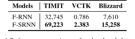 Figure 1 for Re-examination of the Role of Latent Variables in Sequence Modeling