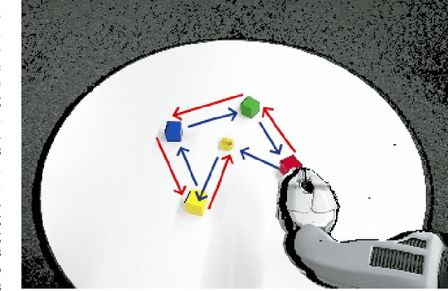 Figure 1 for From explanation to synthesis: Compositional program induction for learning from demonstration