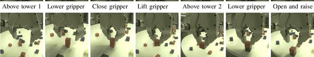 Figure 2 for From explanation to synthesis: Compositional program induction for learning from demonstration