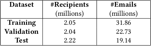 Figure 2 for Modeling Time to Open of Emails with a Latent State for User Engagement Level