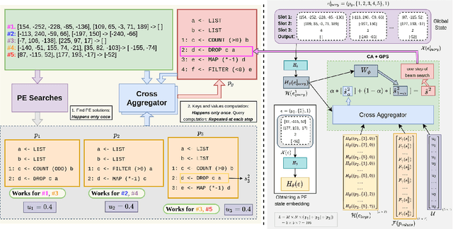Figure 1 for Learning to Combine Per-Example Solutions for Neural Program Synthesis