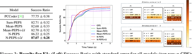 Figure 4 for Learning to Combine Per-Example Solutions for Neural Program Synthesis
