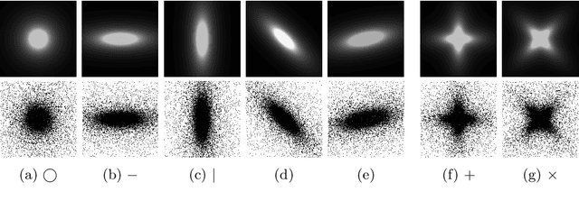 Figure 1 for Training Adaptive Reconstruction Networks for Inverse Problems