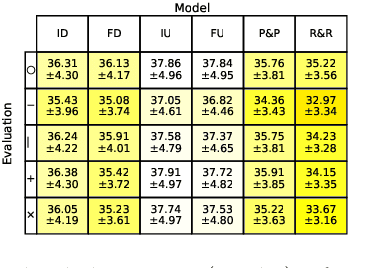 Figure 3 for Training Adaptive Reconstruction Networks for Inverse Problems