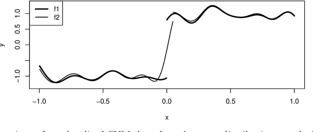 Figure 1 for Total Stability of SVMs and Localized SVMs