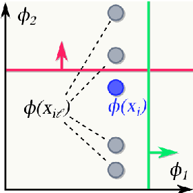 Figure 3 for Right for the Wrong Scientific Reasons: Revising Deep Networks by Interacting with their Explanations