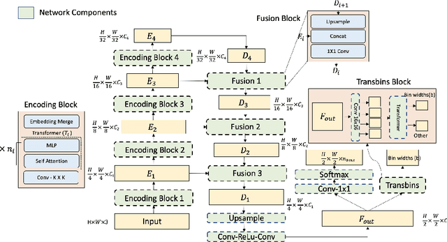 Figure 1 for Depthformer : Multiscale Vision Transformer For Monocular Depth Estimation With Local Global Information Fusion