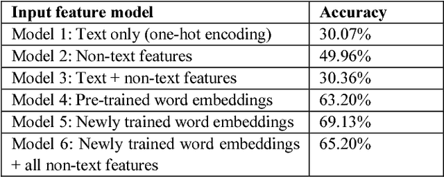 Figure 1 for Detecting weak and strong Islamophobic hate speech on social media