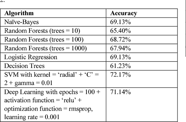 Figure 3 for Detecting weak and strong Islamophobic hate speech on social media