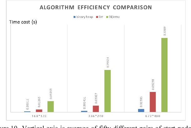 Figure 1 for Wheeled Robots Path Planing and Tracking System Based on Monocular Visual SLAM