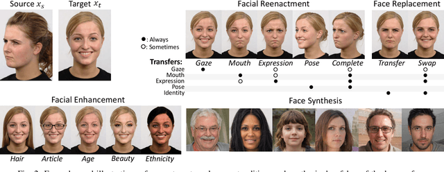 Figure 2 for The Creation and Detection of Deepfakes: A Survey