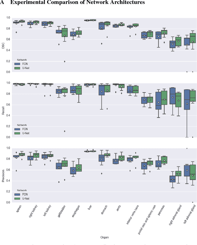 Figure 2 for DLTK: State of the Art Reference Implementations for Deep Learning on Medical Images