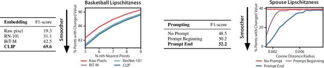 Figure 3 for Shoring Up the Foundations: Fusing Model Embeddings and Weak Supervision