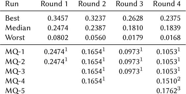 Figure 3 for Query-Focused Extractive Summarisation for Finding Ideal Answers to Biomedical and COVID-19 Questions