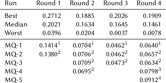 Figure 4 for Query-Focused Extractive Summarisation for Finding Ideal Answers to Biomedical and COVID-19 Questions