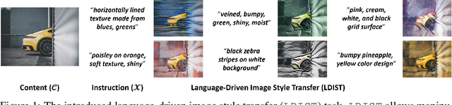 Figure 1 for Language-Driven Image Style Transfer