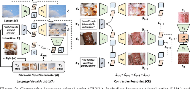 Figure 3 for Language-Driven Image Style Transfer
