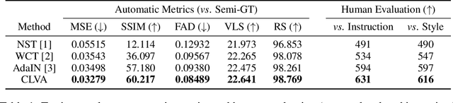Figure 2 for Language-Driven Image Style Transfer