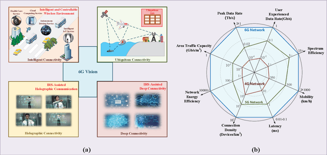 Figure 2 for A Promising Technology for 6G Wireless Networks: Intelligent Reflecting Surface