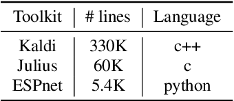 Figure 2 for ESPnet: End-to-End Speech Processing Toolkit